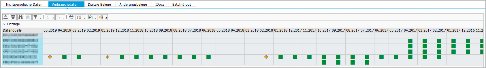 Data Administration Consumption Data.png